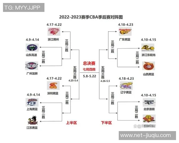 CBA吉林对阵辽宁精彩视频直播全程回顾与赛后分析